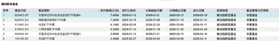 2026一季度新基发行全景:广发新发规模260亿元领跑,华夏仅发5只“哑火”,FOF成最大赢家