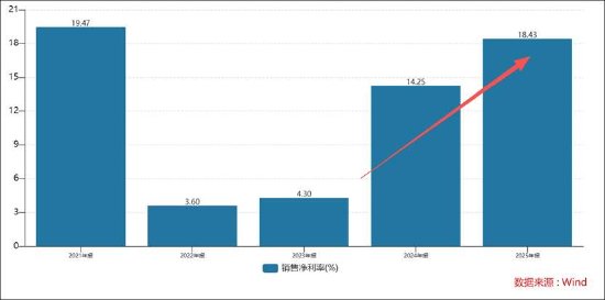 道通科技高增业绩下的报表裂痕?母子公司差异大 为何财务总监频繁离职