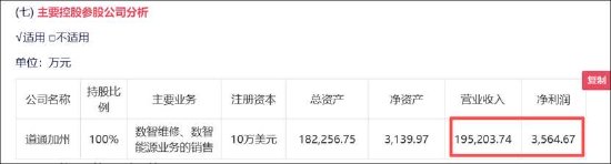 道通科技高增业绩下的报表裂痕?母子公司差异大 为何财务总监频繁离职