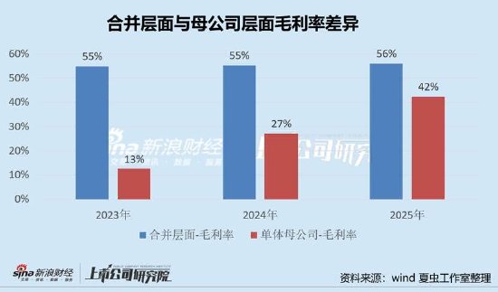 道通科技高增业绩下的报表裂痕?母子公司差异大 为何财务总监频繁离职