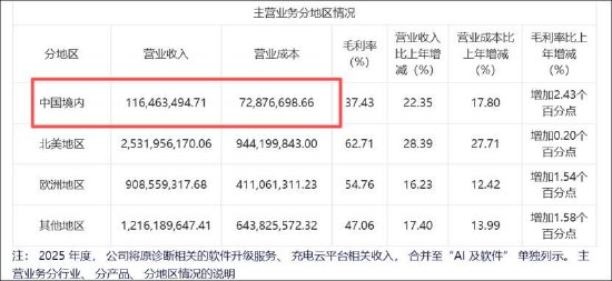 道通科技高增业绩下的报表裂痕?母子公司差异大 为何财务总监频繁离职