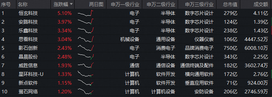 “龙虾热”激活,国产大模型爆红全球!华宝基金科创人工智能ETF(589520)拔地而起,单日吸金343万元