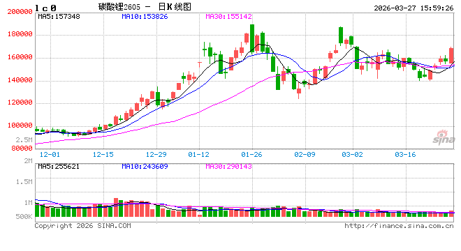 光大期货0327热点追踪:期现价格同步走高,碳酸锂拾级而上