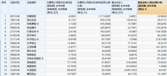 创新药爆发!520880飙涨5.51%创纪录!锂电产业链带飞,华宝基金有色ETF涨近3%、化工ETF斩获三连阳