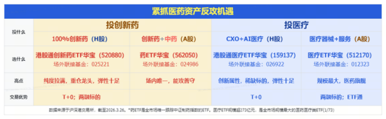 创新药爆发!520880飙涨5.51%创纪录!锂电产业链带飞,华宝基金有色ETF涨近3%、化工ETF斩获三连阳