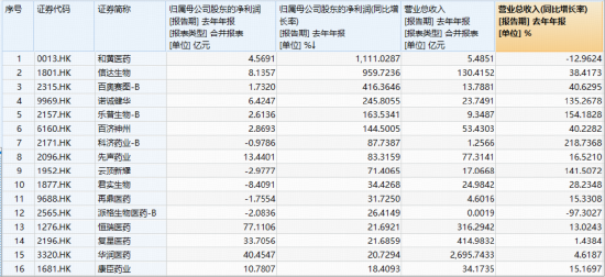 大反攻启动?港股通创新药低位爆发,520880放量暴涨5.5%!龙头领涨近14%,英矽智能等多股狂飙10%