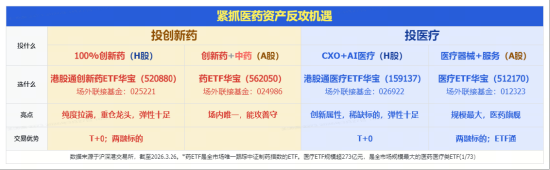 大反攻启动?港股通创新药低位爆发,520880放量暴涨5.5%!龙头领涨近14%,英矽智能等多股狂飙10%