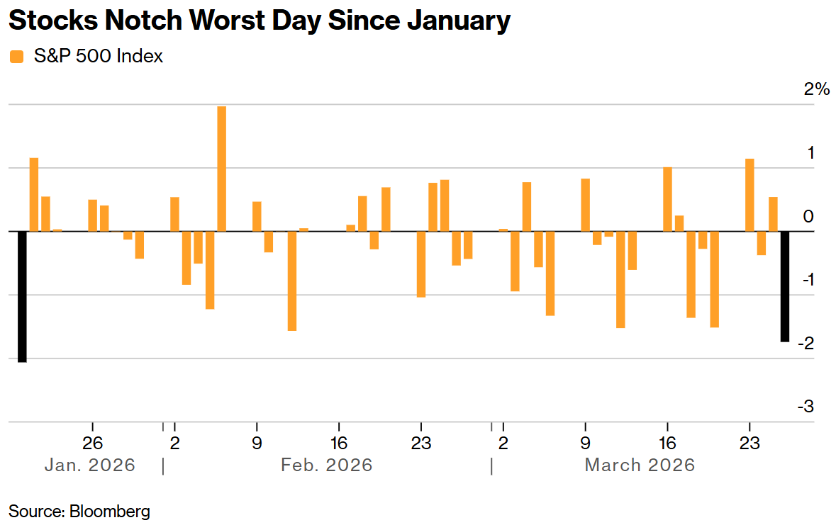 华尔街打响“抄底”发令枪：伊朗战火未熄，小摩已列好“购物清单”