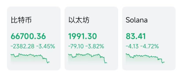 霍尔木兹海峡突发!全球资产异动!