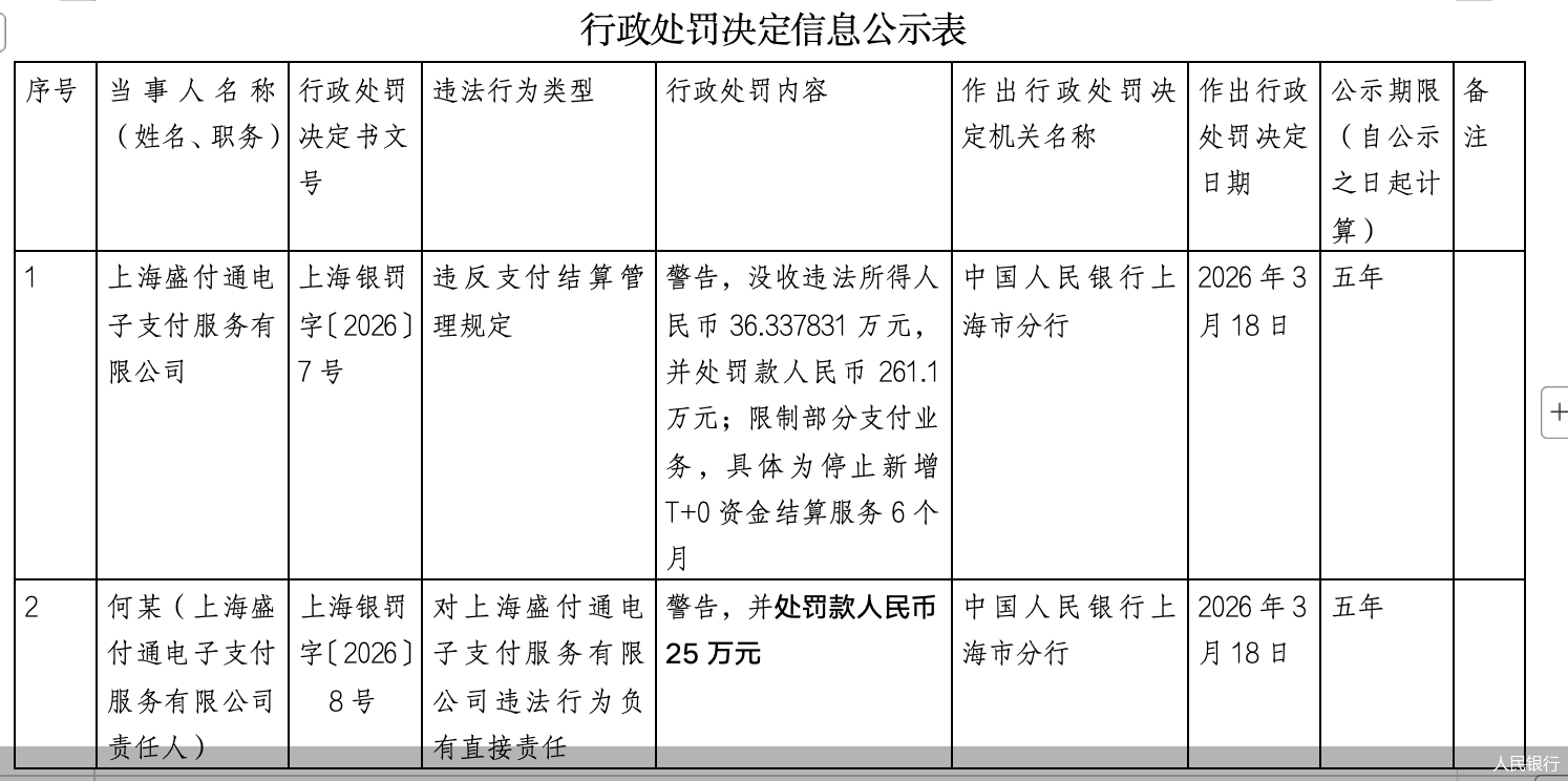 罚单直击支付结算业务!盛付通“祸不单行”,牌照将在5月初到期