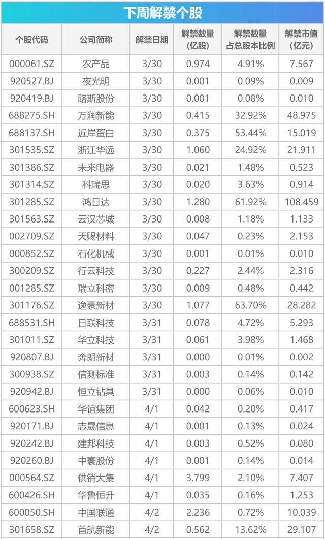 下周关注丨光伏出口退税取消进入倒计时，这些投资机会最靠谱