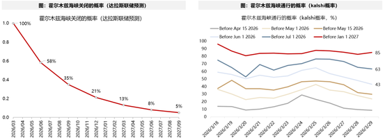 广发策略：指数需要一段时间磨底，5轮石油危机复盘，行业轮动有何规律？
