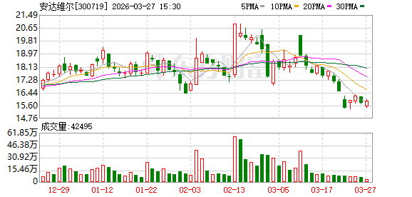 安达维尔：董事会审议通过《关于开立募集资金专户并授权签订募集资金监管协议的议案》等多项议案