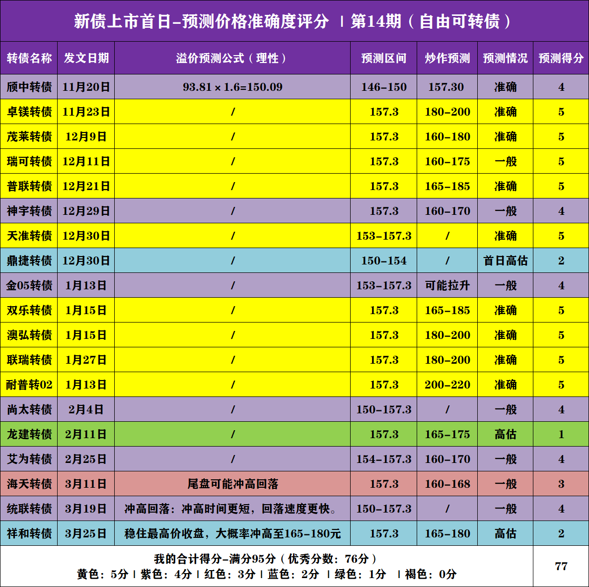 【新债上市】长高转债,3月30日上市价格分析!
