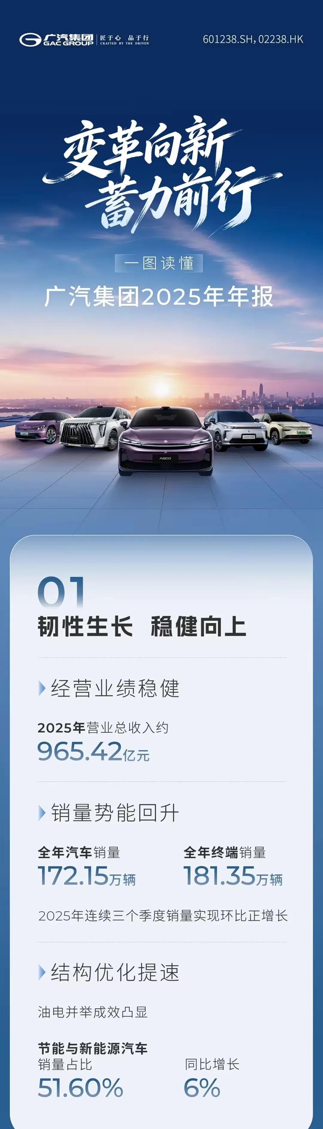 每天车闻:哥斯达黎加首家蔚来中心正式开业 ,广汽集团发布2025年年报