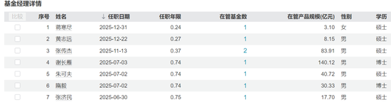 又有明星经理“清仓”卸任,兴证全球基金靠“师徒制”谋新局!