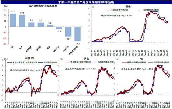 中金:市场“跌到位”了吗?