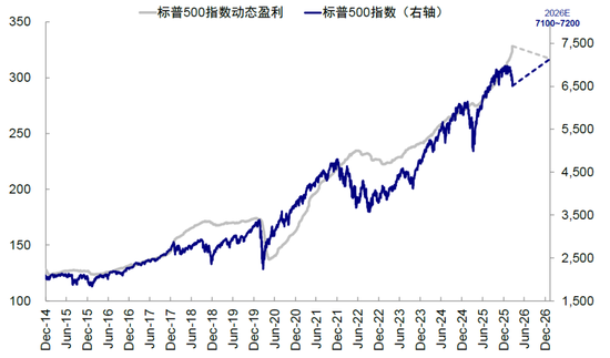 中金:市场“跌到位”了吗?