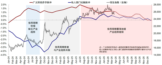 中金:市场“跌到位”了吗?
