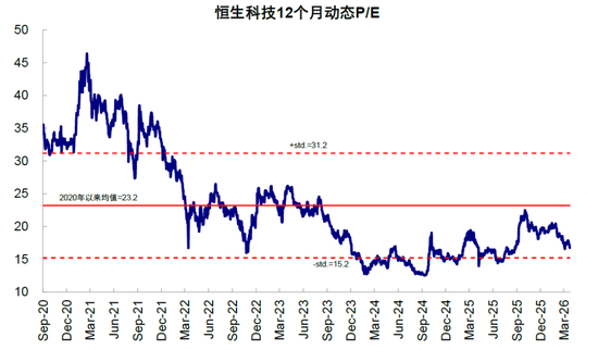 中金:市场“跌到位”了吗?