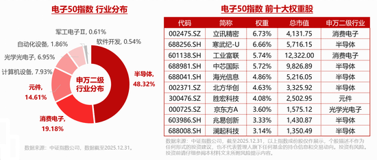 iPhone史上重大改款机型!苹果入局折叠屏或成关键拐点!果链含量超46%的华宝基金电子ETF(515260)迎机遇?