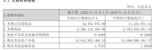 688266,创新药进入快速放量期,葛兰却大幅减持