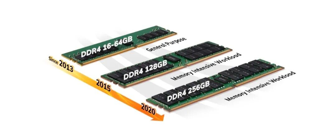 今日内存条断崖式下跌的原因曝光!