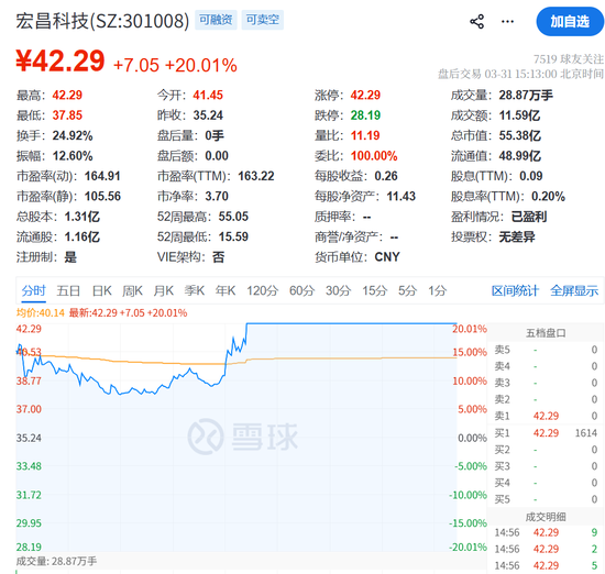 突发！跌入熊市！