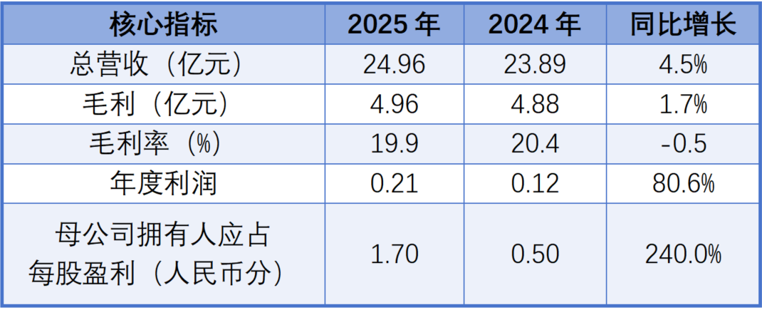 时代邻里:高质量发展韧性凸显科技赋能与服务深耕构筑长期竞争力