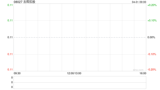 吉辉控股发布年度业绩 股东应占溢利130.3万新加坡元同比扭亏为盈