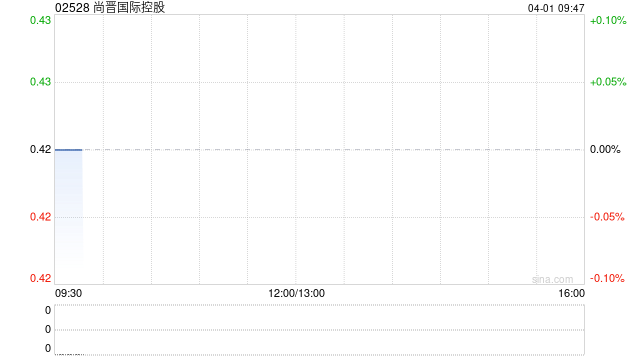 尚晋国际控股发布年度业绩 股东应占溢利5767.3万港元同比扭亏为盈