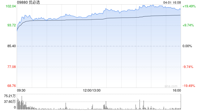 花旗：料优必选股价对业绩反应正面 重申“买入”评级