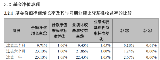 A500ETF南方(159352)去年为持有人赚42.58亿,管理人加仓80%,华泰证券增持50亿份,中国人寿加码10亿份