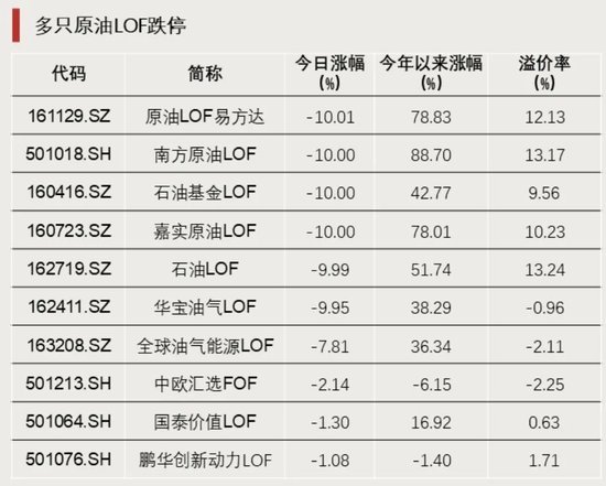 今年以来涨超78%，今日集体跌停，发生了什么？