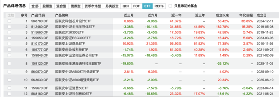 CIO闪辞、督察长卸任！千亿国联安基金总经理肩挑两担！