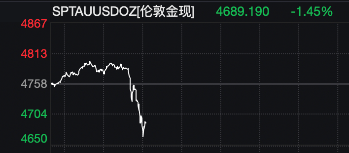 全球资产巨震！特朗普最新讲话！黄金、白银直线跳水，原油飙涨，韩国股市大跌！