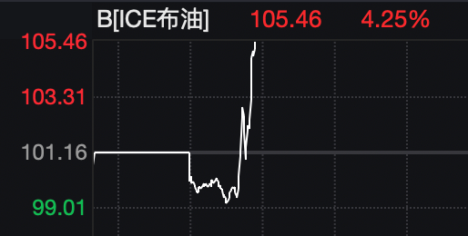 全球资产巨震！特朗普最新讲话！黄金、白银直线跳水，原油飙涨，韩国股市大跌！