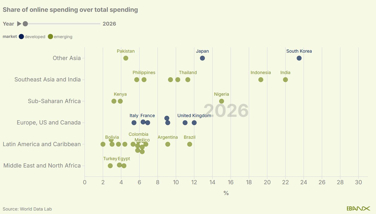 新兴市场年轻人群主导未来10年数字消费，AI驱动的自动化交易日益普及