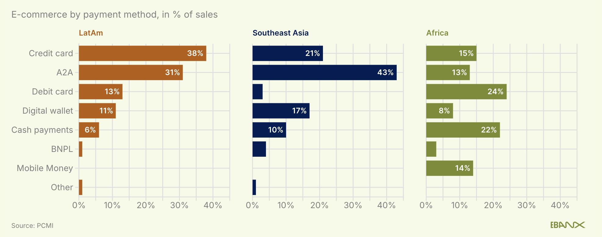 新兴市场年轻人群主导未来10年数字消费，AI驱动的自动化交易日益普及