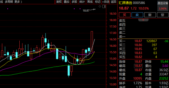 6连板！600488，直线涨停！创新药，异动！