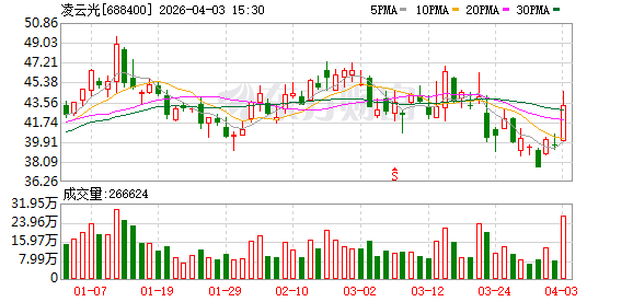 凌云光:当前OCS应用呈现“北美领先、中国跟进”格局