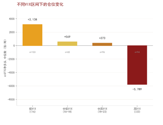 中金大宗商品|黄金：区域减持后，回归趋势或避险彰显