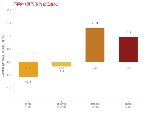 中金大宗商品|黄金：区域减持后，回归趋势或避险彰显