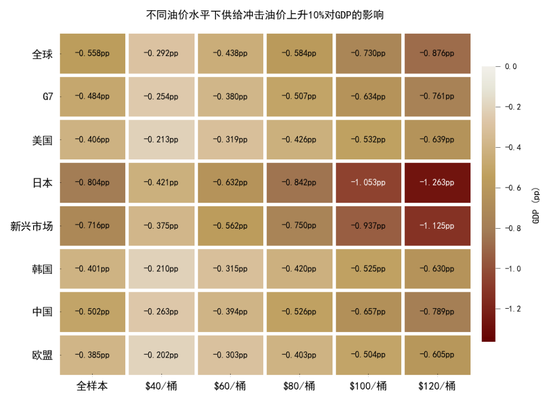 中金大宗商品|黄金：区域减持后，回归趋势或避险彰显