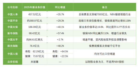 盈利大增,险企集体过上“好日子”