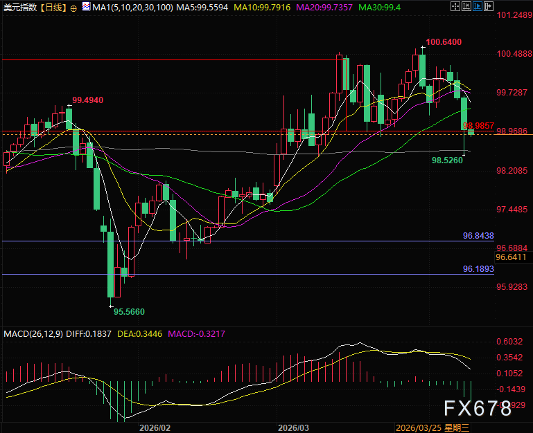中东火药桶，美元却躺平？背后原因解析