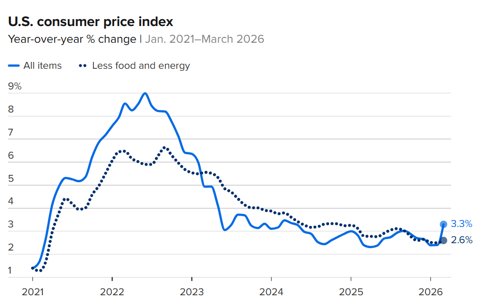 刚刚！美联储，降息大消息！