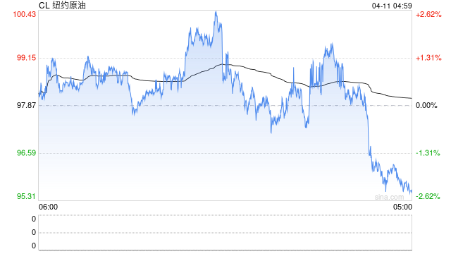 伊朗第一副总统:若美方代表“以色列优先” 谈判将无果而终