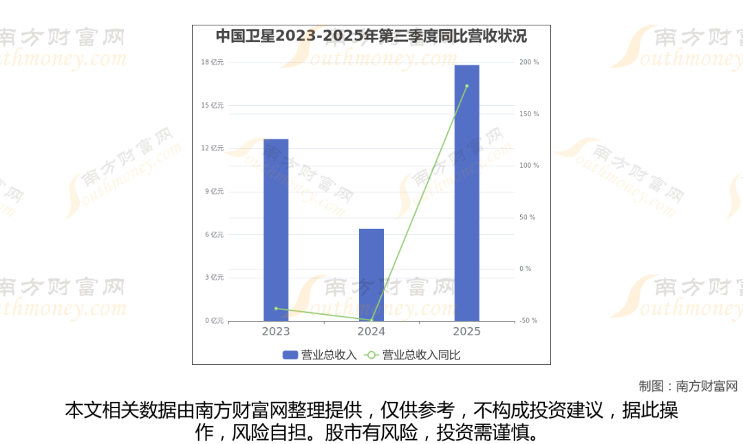 太空算力+卫星,商业航天最新8大核心龙头梳理,一篇文章全看懂