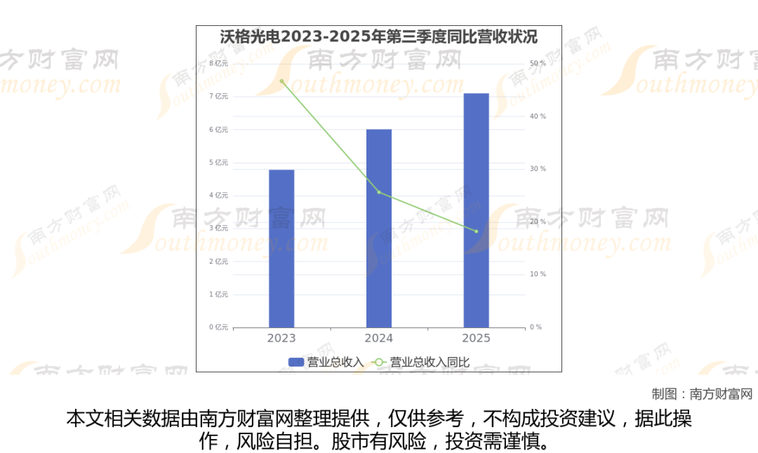 太空算力+卫星,商业航天最新8大核心龙头梳理,一篇文章全看懂